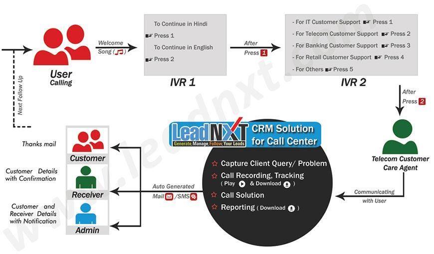 crm software for call center