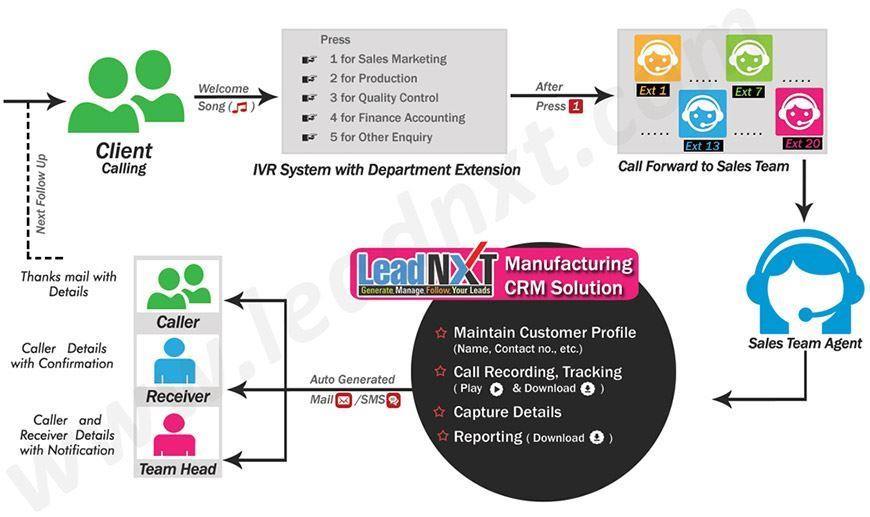 crm solutions for high tech