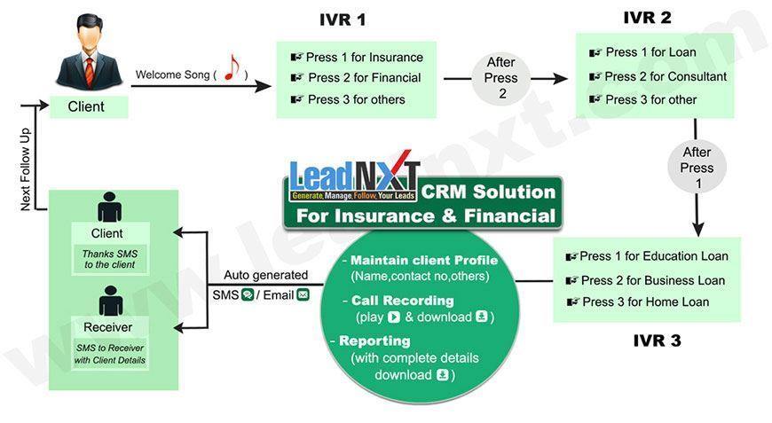 crm solutions for insurance