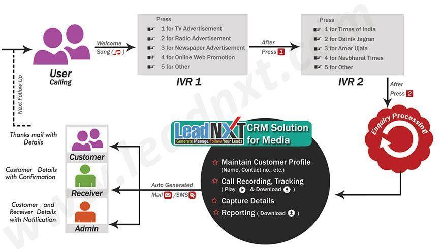 crm solutions for social media agencies