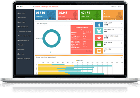 LeadNXT DashBoard